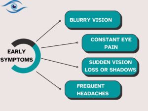 Vision Loss: Early Symptoms You Shouldn’t Ignore Early Symptoms