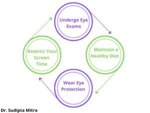 Keep Your Eyes Healthy! 